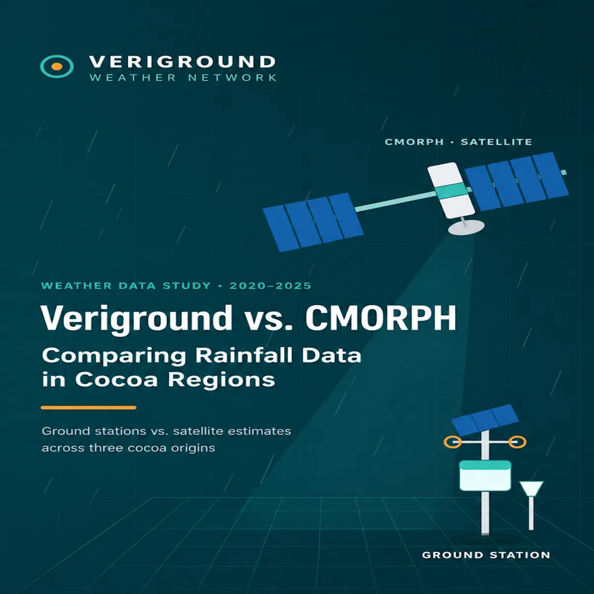 Veriground vs. CMORPH: Comparing Rainfall Data in Cocoa Regions
