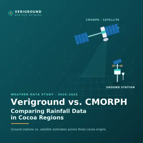 Veriground vs. CMORPH: Comparing Rainfall Data in Cocoa Regions